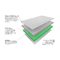 Small Double Mattress Without Springs Ecosleep Biorest 121-130 cm (width)